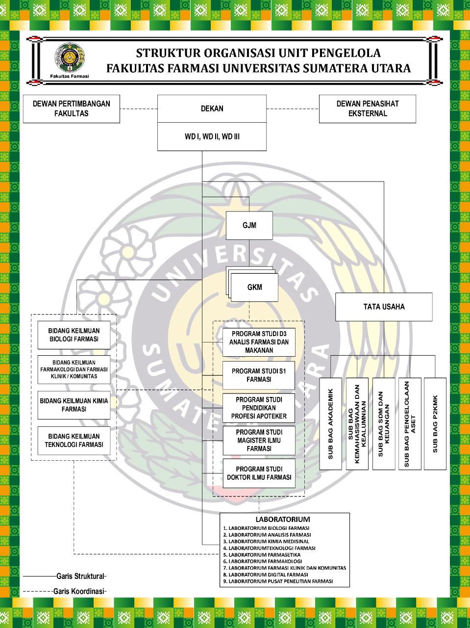 Bagan Struktur Organisasi